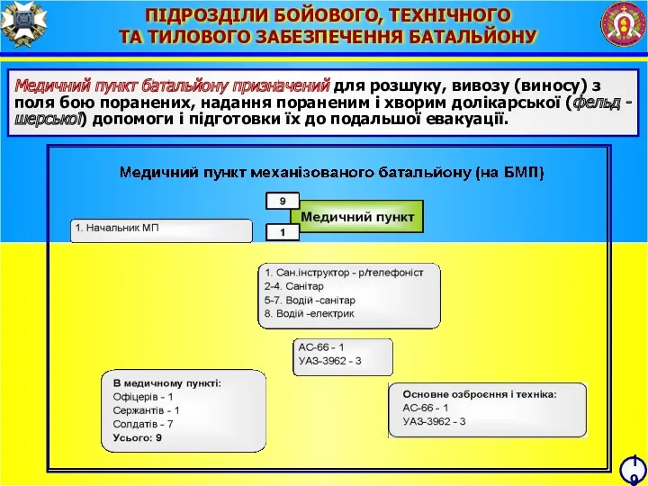 19 ПІДРОЗДІЛИ БОЙОВОГО, ТЕХНІЧНОГО ТА ТИЛОВОГО ЗАБЕЗПЕЧЕННЯ БАТАЛЬЙОНУ Медичний пункт