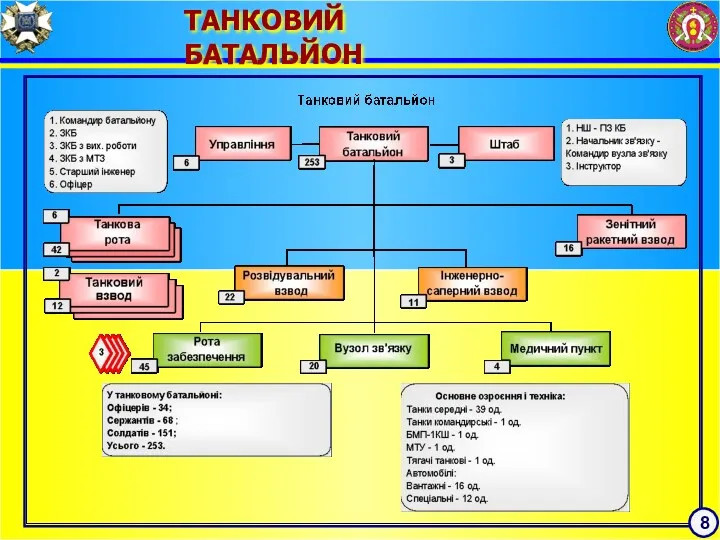 ТАНКОВИЙ БАТАЛЬЙОН 8