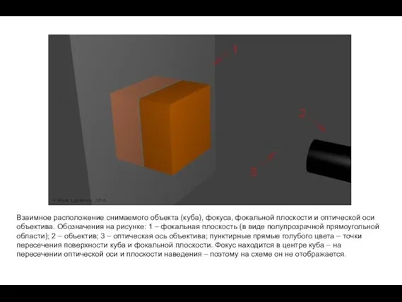 Взаимное расположение снимаемого объекта (куба), фокуса, фокальной плоскости и оптической