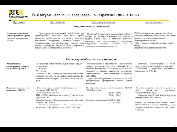 IV. Статус выполнения среднесрочной стратегии (2009÷2013 г.г.)