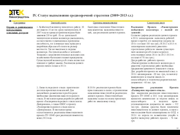 IV. Статус выполнения среднесрочной стратегии (2009÷2013 г.г.)