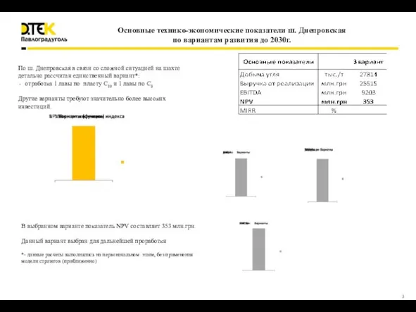 Основные технико-экономические показатели ш. Днепровская по вариантам развития до 2030г.