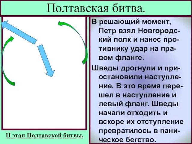 Петр I,решил,что против нику нанесен доста-точный урон, и отвел войска