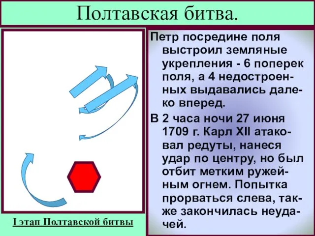 Гарнизон крепости 1,5 месяца сдерживал ата ки шведов.20 июня к