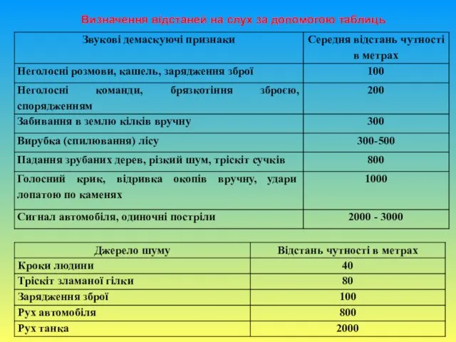 Визначення відстаней на слух за допомогою таблиць