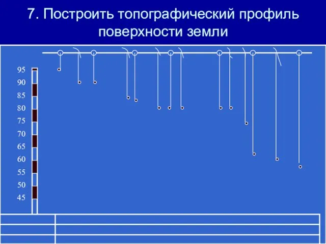 7. Построить топографический профиль поверхности земли 45 50 55 60