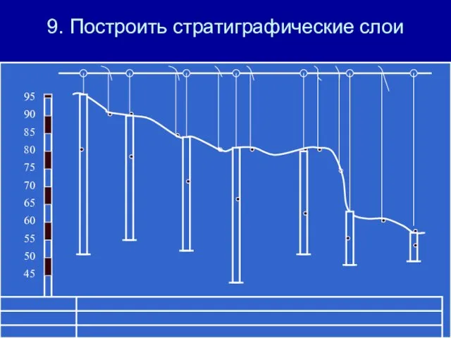 9. Построить стратиграфические слои 45 50 55 60 65 70 75 80 85 90 95