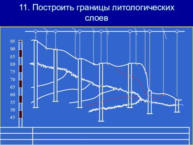 11. Построить границы литологических слоев 45 50 55 60 65 70 75 80 85 90 95