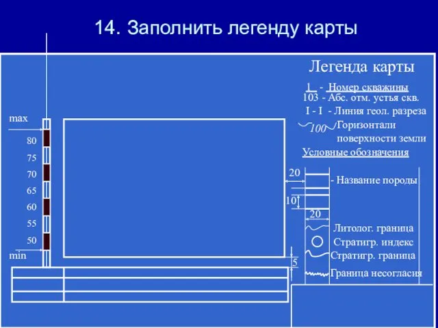 14. Заполнить легенду карты 5 min max 80 75 70