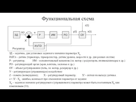 Функциональная схема ЗД – задатчик, для установки заданного значения параметра