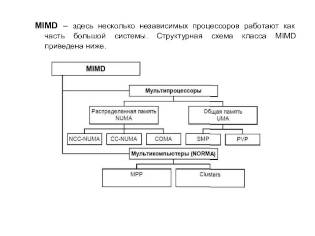 MIMD – здесь несколько независимых процессоров работают как часть большой