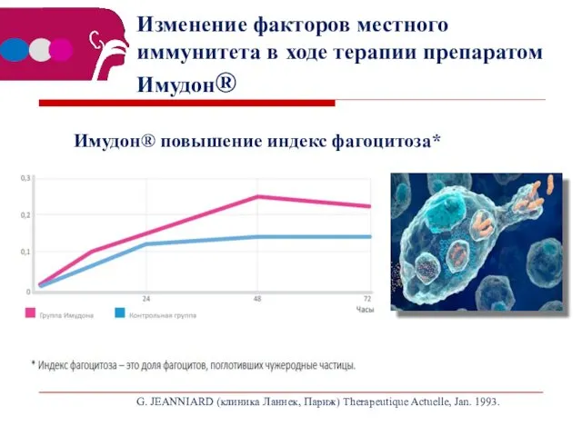 Изменение факторов местного иммунитета в ходе терапии препаратом Имудон® G.