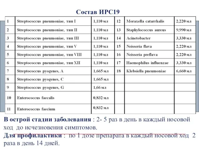 В острой стадии заболевания : 2- 5 раз в день