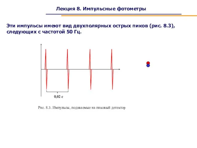 Лекция 8. Импульсные фотометры Эти импульсы имеют вид двухполярных острых