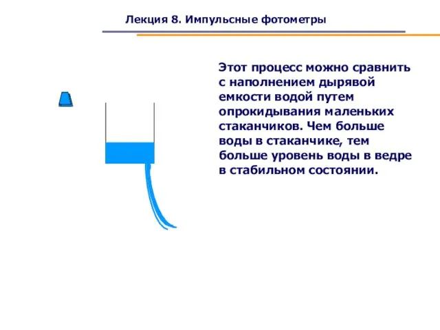 Лекция 8. Импульсные фотометры Этот процесс можно сравнить с наполнением