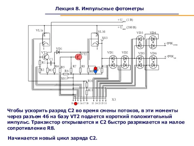 Лекция 8. Импульсные фотометры Чтобы ускорить разряд С2 во время