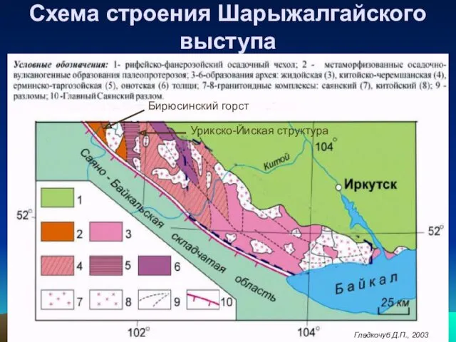 Схема строения Шарыжалгайского выступа Гладкочуб Д.П., 2003