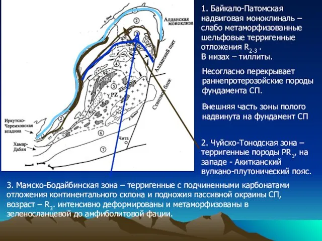 Несогласно перекрывает раннепротерозойские породы фундамента СП. Внешняя часть зоны полого