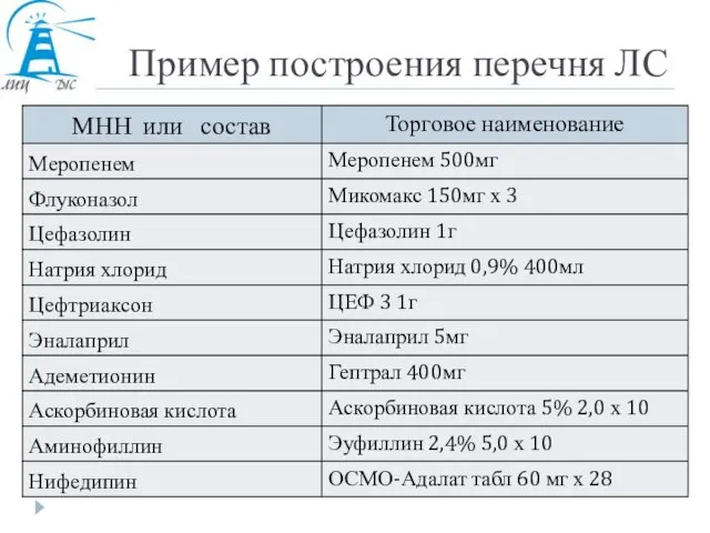 Пример построения перечня ЛС