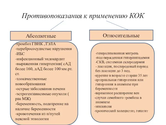 Противопоказания к применению КОК Абсолютные: Абсолютные Относительные -тромбоз ГВНК ,ТЭЛА -церебрососудистые нарушения -ИБС