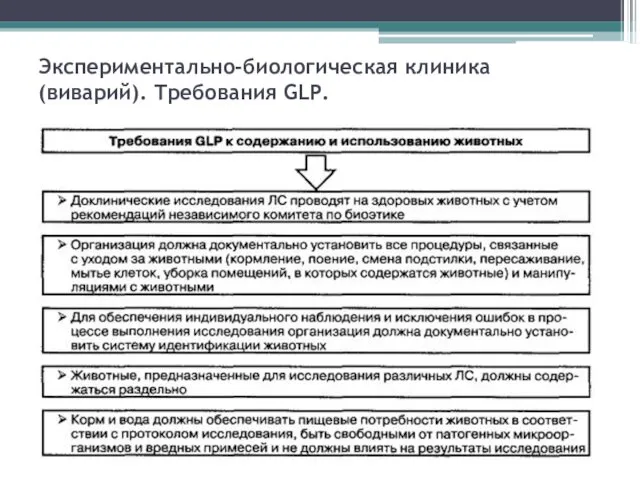 Экспериментально-биологическая клиника (виварий). Требования GLP.