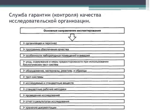 Служба гарантии (контроля) качества исследовательской организации.