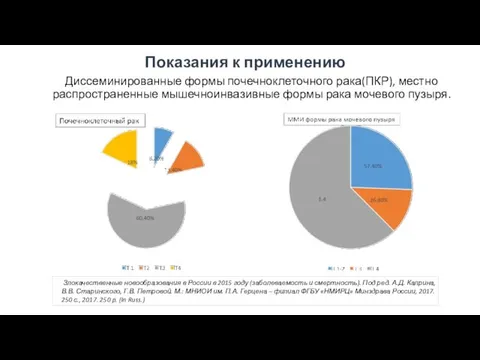 Диссеминированные формы почечноклеточного рака(ПКР), местно распространенные мышечноинвазивные формы рака мочевого