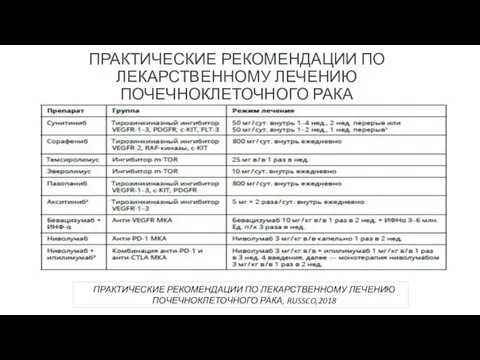 ПРАКТИЧЕСКИЕ РЕКОМЕНДАЦИИ ПО ЛЕКАРСТВЕННОМУ ЛЕЧЕНИЮ ПОЧЕЧНОКЛЕТОЧНОГО РАКА ПРАКТИЧЕСКИЕ РЕКОМЕНДАЦИИ ПО ЛЕКАРСТВЕННОМУ ЛЕЧЕНИЮ ПОЧЕЧНОКЛЕТОЧНОГО РАКА, RUSSCO,2018