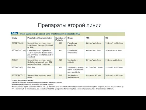 Препараты второй линии