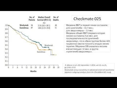 Checkmate 025 Медиана ВБП в первой линии составила: для сунитиниба