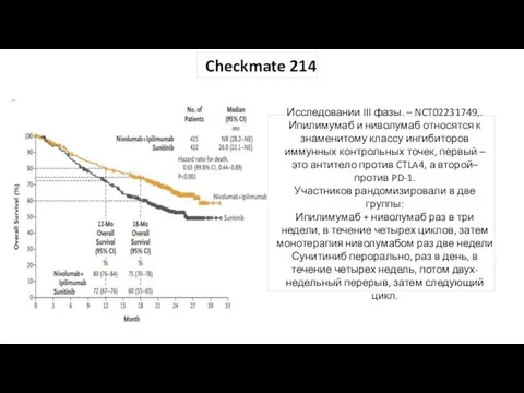 Checkmate 214 Исследовании III фазы. – NCT02231749,. Ипилимумаб и ниволумаб