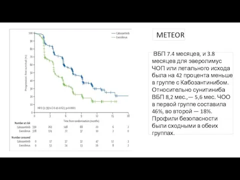 METEOR ВБП 7.4 месяцев, и 3.8 месяцев для эверолимус ЧОП