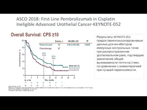 ASCO 2018: First-Line Pembrolizumab in Cisplatin Ineligible Advanced Urothelial Cancer-KEYNOTE-052