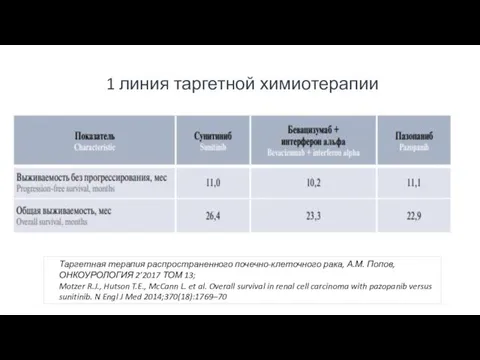 1 линия таргетной химиотерапии Таргетная терапия распространенного почечно-клеточного рака, А.М.