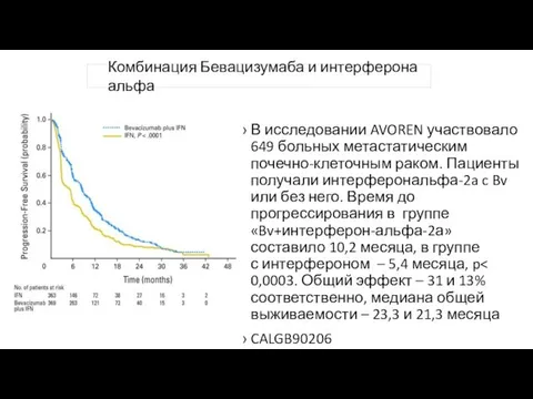 В исследовании AVOREN участвовало 649 больных метастатическим почечно-клеточным раком. Пациенты