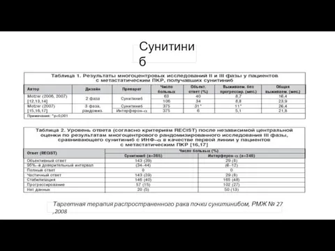 Сунитиниб Таргетная терапия распространенного рака почки сунитинибом, РМЖ № 27 ,2008