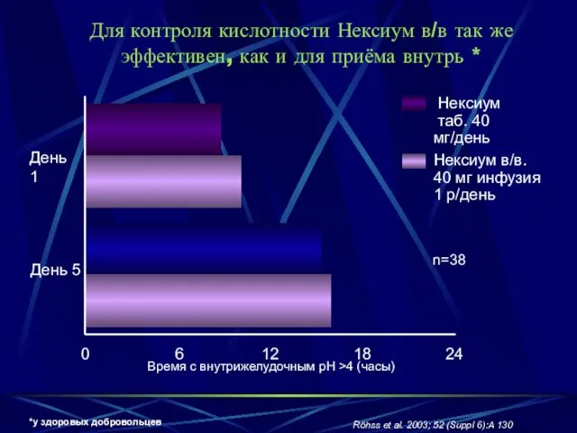 День 5