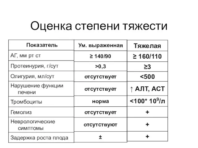 Оценка степени тяжести