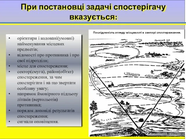 При постановці задачі спостерігачу вказується: орієнтири і кодовані(умовні) найменування місцевих