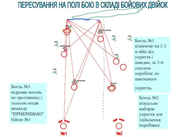 ПЕРЕСУВАННЯ НА ПОЛІ БОЮ В СКЛАДІ БОЙОВИХ ДВІЙОК №1 №2