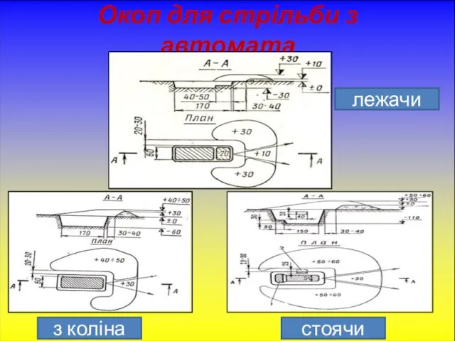 Окоп для стрільби з автомата лежачи з коліна стоячи