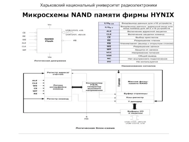 Харьковский национальный университет радиоэлектроники Микросхемы NAND памяти фирмы HYNIX