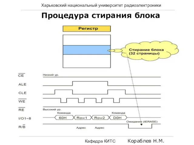 Харьковский национальный университет радиоэлектроники Кафедра КИТС Кораблев Н.М. Процедура стирания блока