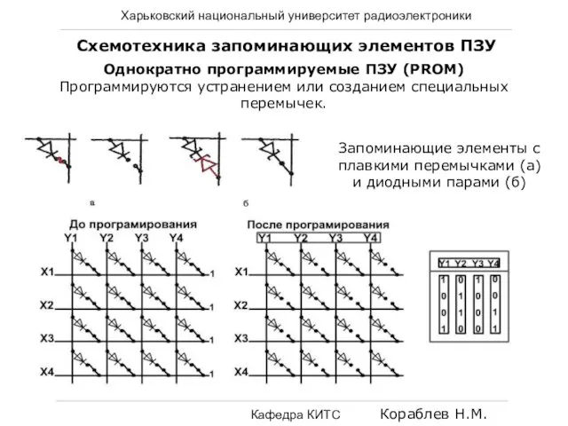 Харьковский национальный университет радиоэлектроники Кафедра КИТС Кораблев Н.М. Схемотехника запоминающих