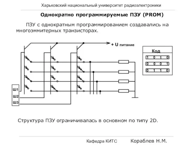 Харьковский национальный университет радиоэлектроники Кафедра КИТС Кораблев Н.М. ПЗУ с