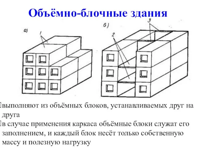 Объёмно-блочные здания выполняют из объёмных блоков, устанавливаемых друг на друга