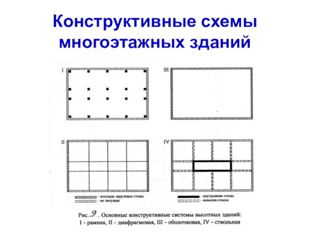 Конструктивные схемы многоэтажных зданий