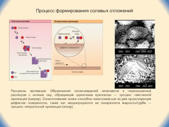 Процесс формирования солевых отложений Процессы нуклеации. Образование солеосаждений начинается в