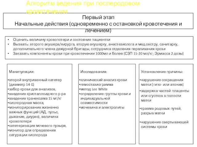 Манипуляции: второй внутривенный катетер (диаметр 14 G) забор крови для