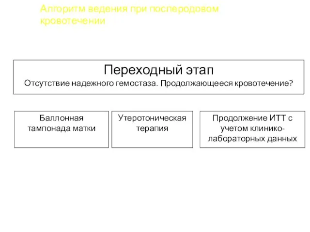 Алгоритм ведения при послеродовом кровотечении Переходный этап Отсутствие надежного гемостаза.